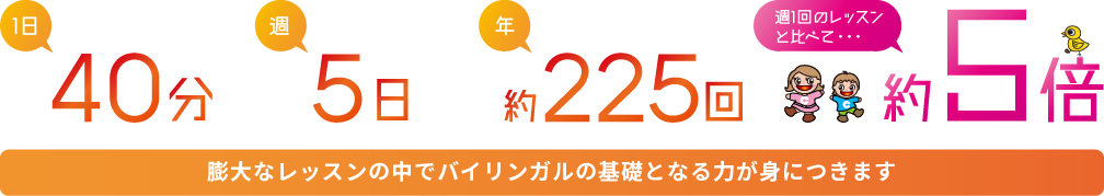 膨大なレッスンの中でバイリンガルの基礎となる力が身につきます